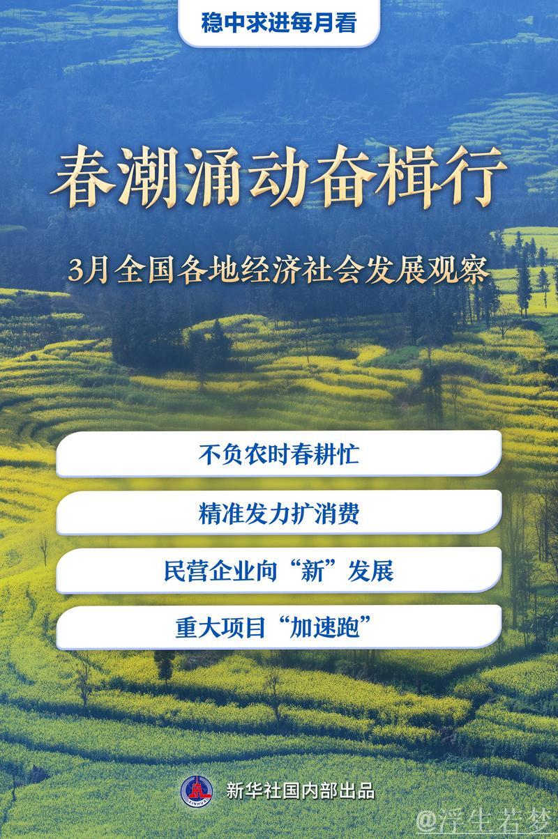 稳中求进每月看丨春潮涌动奋楫行——3月全国各地经济社会发展观察 稳中求进每月看丨春潮涌动奋楫行——3月全国各地经济社会发展观察