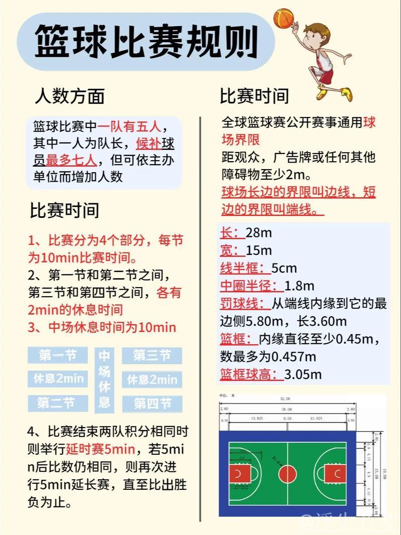 三人篮球晋级规则调整聚焦2028洛杉矶奥运会