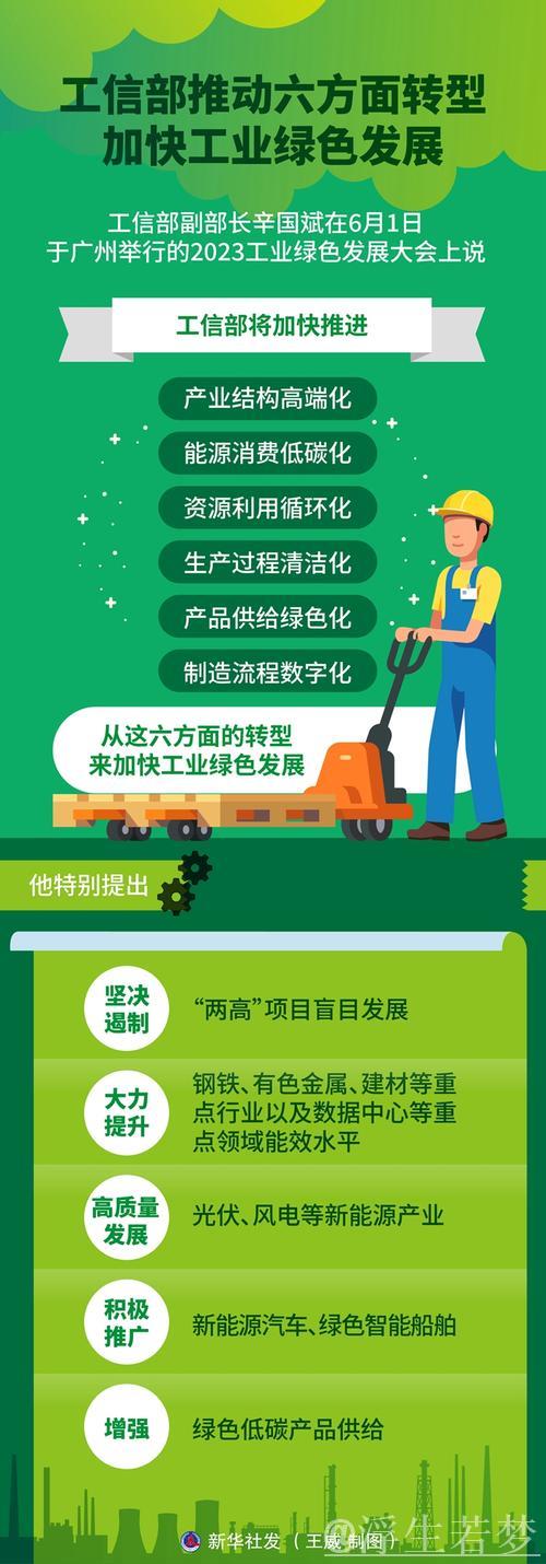 我国工业转型加速升级:迈向高端、智能与绿色未来 我国工业转型加速升级:迈向高端、智能与绿色未来